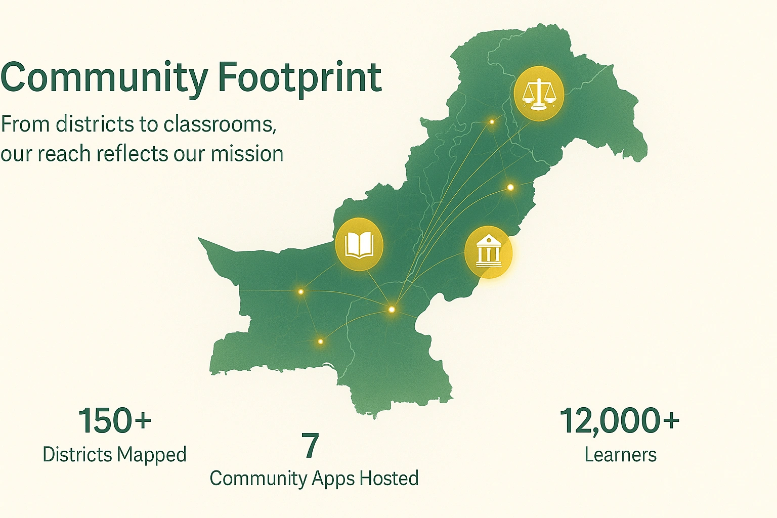 Community Footprint PakPedia’s work extends across provinces, schools, and communities, bringing verified legal knowledge and civic tools to citizens where they live and learn. Every new district mapped or student reached strengthens the foundation of an informed, participatory Pakistan.  PakPedia connects local governance, education, and law awareness under one open civic framework. Every map drawn, article explained, and classroom reached represents another citizen gaining the clarity to act with confidence.